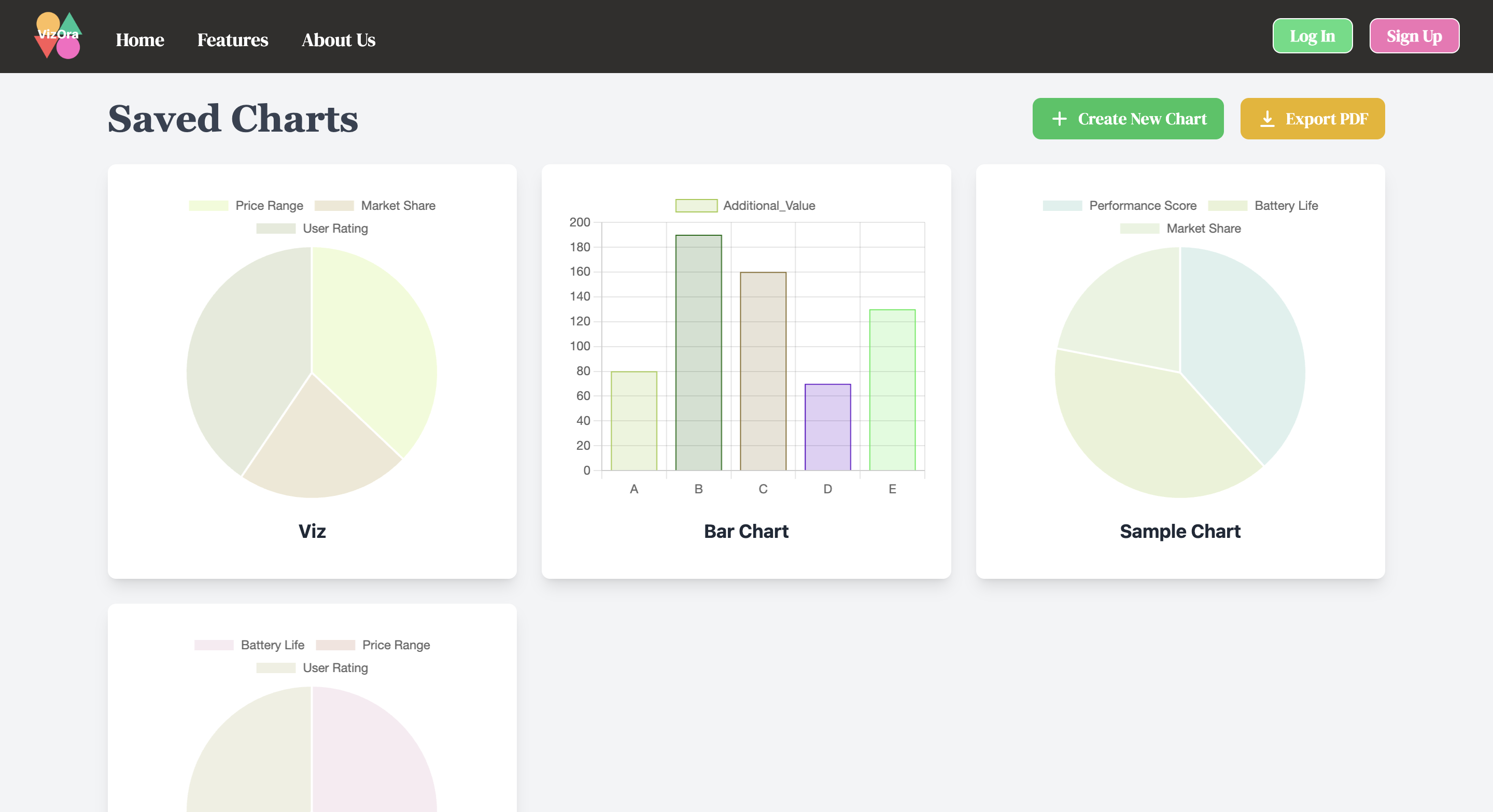 Bar Chart Example